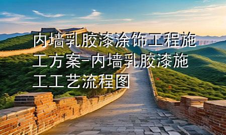 內(nèi)墻乳膠漆涂飾工程施工方案-內(nèi)墻乳膠漆施工工藝流程圖